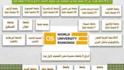 19 جامعة مصرية ضمن تصنيف...