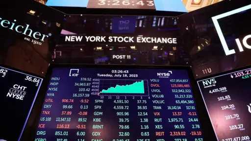 وول ستريت تغلق على مكاسب...