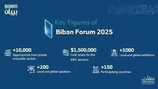 ”بيبان 2025” يدعم رواد الأعمال...