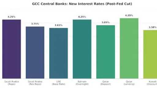 بعد قرار الفيدرالي.. موجة خفض...