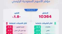 أسهم ”تاسي” تهبط إلي أدني...