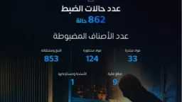 اقتصاد بالعربي