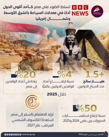 اقتصاد بالعربي