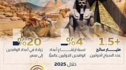 اقتصاد بالعربي