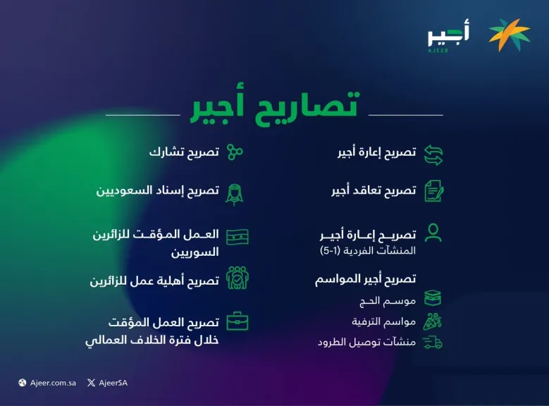 وزارة السياحة تدعو إلى الاستفادة من منصة ”أجير” للعمالة خصوصا في موسمي الحج والعمرة